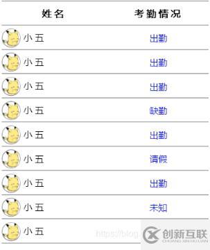 使用Vue.set()方法實現(xiàn)響應(yīng)式修改數(shù)組數(shù)據(jù)步驟