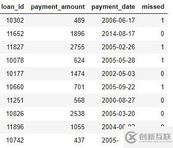 如何用Python做自動(dòng)化特征工程