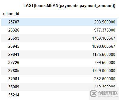 如何用Python做自動(dòng)化特征工程