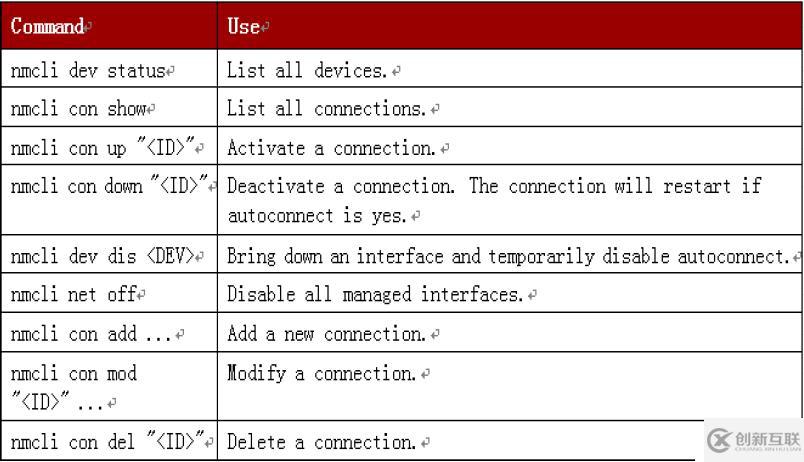 Linux網(wǎng)絡管理全部命令介紹