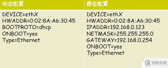Linux網(wǎng)絡管理全部命令介紹