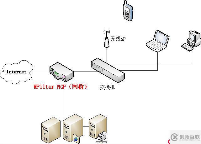 如何用檢測系統(tǒng)保護內網(wǎng)的服務器