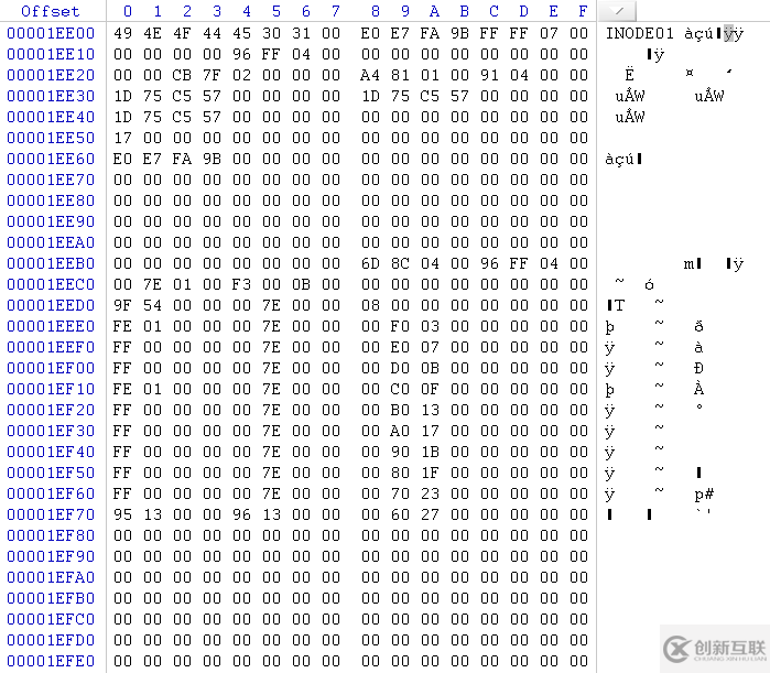 Linux文件系統(tǒng)誤裝入到Ocfs2文件系統(tǒng)的數(shù)據(jù)卷上該怎么恢復(fù)