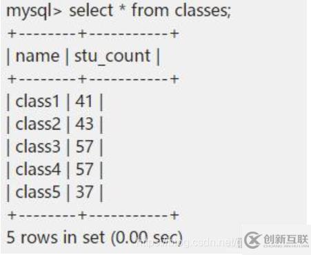 Mysql8和mysql5.7有什么區(qū)別