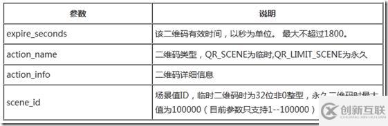 Force.com微信開(kāi)發(fā)如何生成帶參數(shù)的二維碼