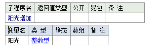 使用易語言怎么修改內(nèi)存框架