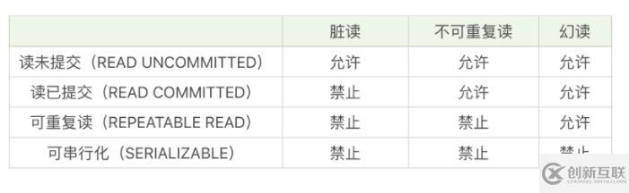 mysql幻讀指的是什么