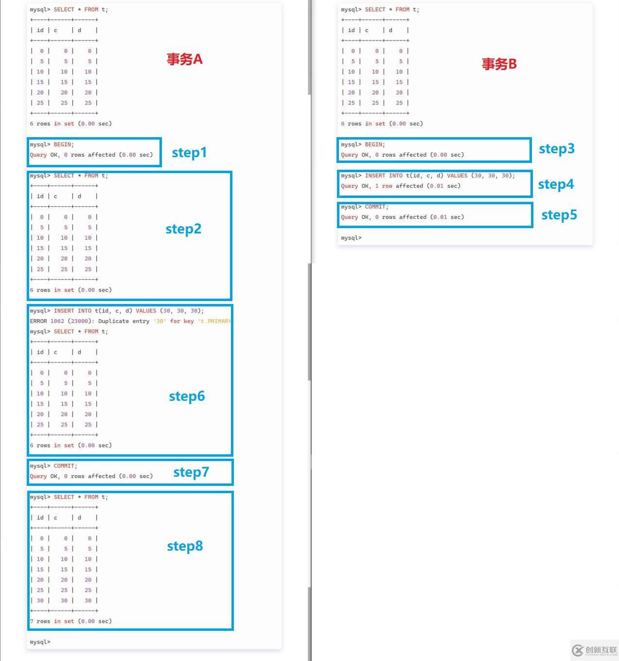 mysql幻讀指的是什么