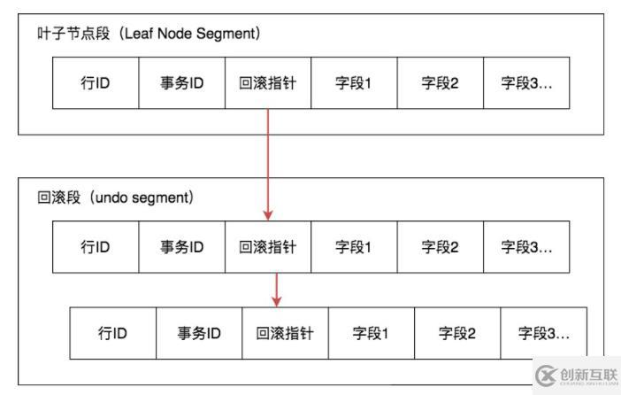 mysql幻讀指的是什么