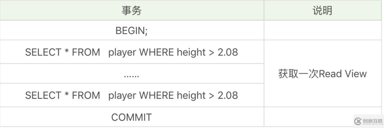 mysql幻讀指的是什么