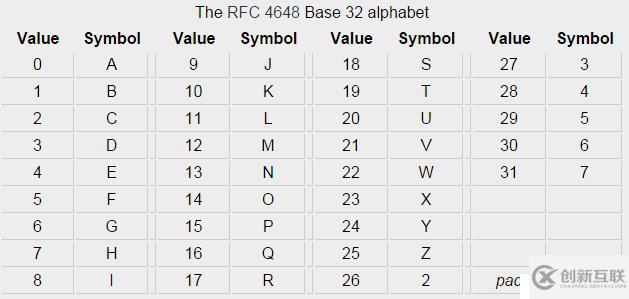 密碼學(xué)基礎(chǔ)之base編碼家族介紹