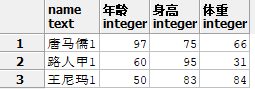 PostgreSQL行轉(zhuǎn)列的方法