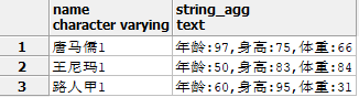 PostgreSQL行轉(zhuǎn)列的方法