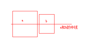 如何利用vertical-align:middle實現(xiàn)行內(nèi)元素的水平垂直居中對齊