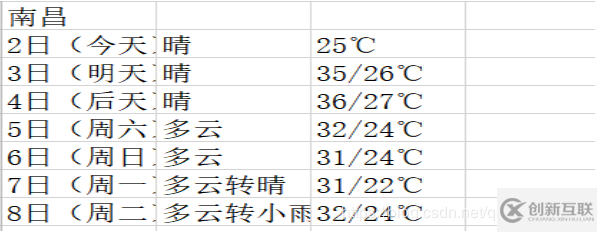 Python爬蟲如何爬取天氣并數(shù)據(jù)圖形化