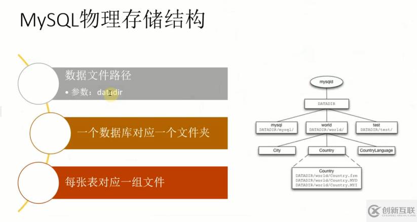 mysql、mongoDB是如何自動化備份腳本與恢復