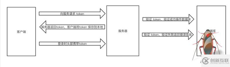 微信小程序項(xiàng)目中如何實(shí)現(xiàn)記賬小程序功能