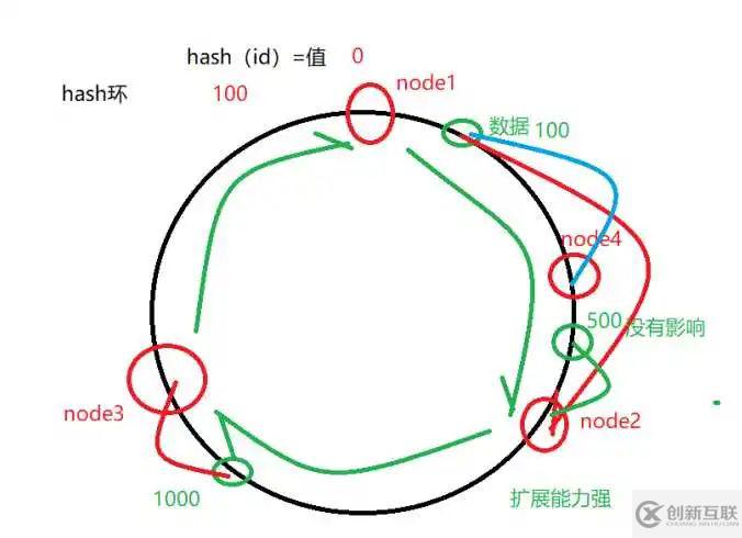 MyCat分片怎么配置