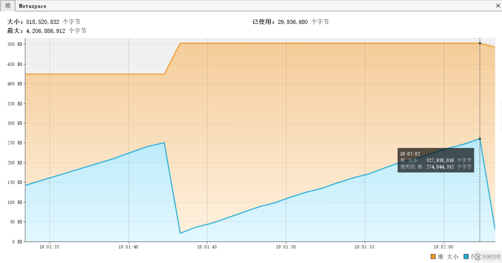 如何使用流式查詢并對比普通查詢進(jìn)行MySQL性能測試