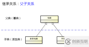 c++中的繼承關(guān)系是什么