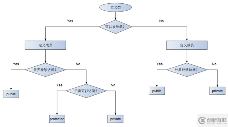 c++中的繼承關(guān)系是什么