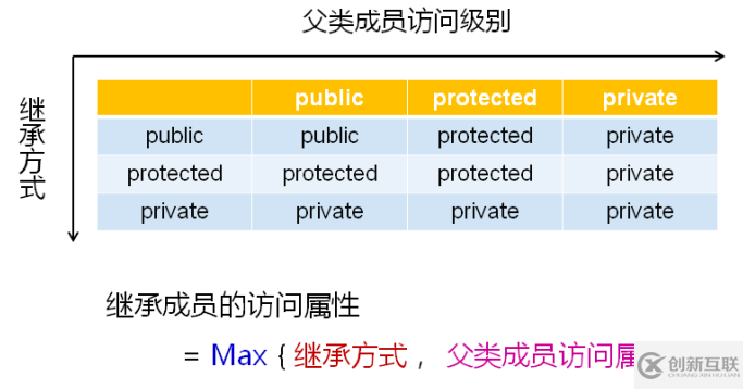 c++中的繼承關(guān)系是什么