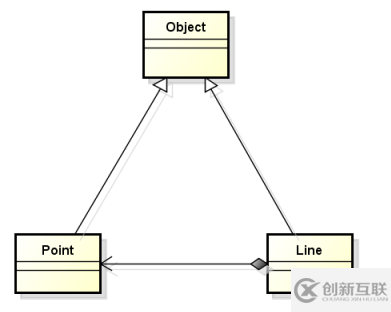 c++中的繼承關(guān)系是什么