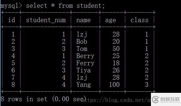 MySql類型轉(zhuǎn)換導致行鎖升級為表鎖的示例