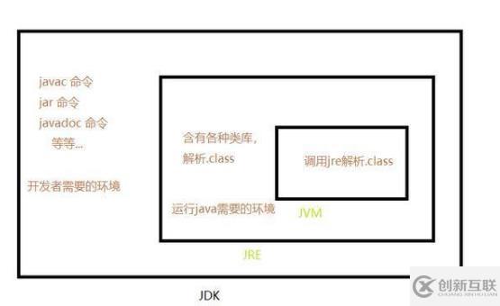 學(xué)習(xí)java卻不知道JRE和JDK的區(qū)別？快進(jìn)來(lái)學(xué)習(xí)