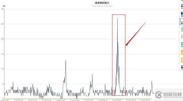 百萬級高并發(fā)mongodb集群性能數(shù)十倍提升優(yōu)化實(shí)踐