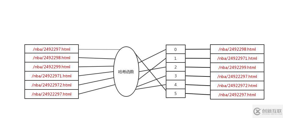 內(nèi)存崩潰了？其實你只需要換一種方式