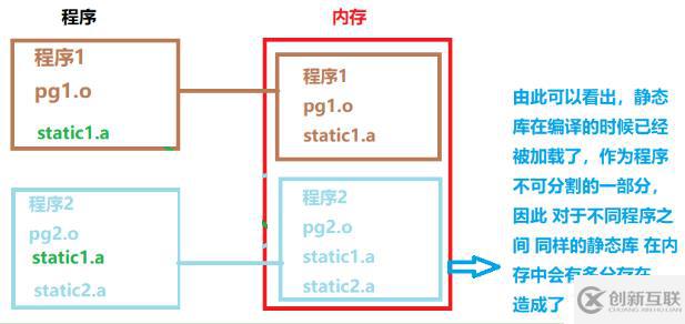 Linux g++ 鏈接庫 編譯、鏈接 以及 Makefile編寫