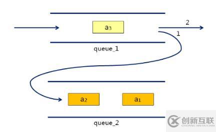 數(shù)據(jù)結構(08)_隊列和棧的相互實現(xiàn)