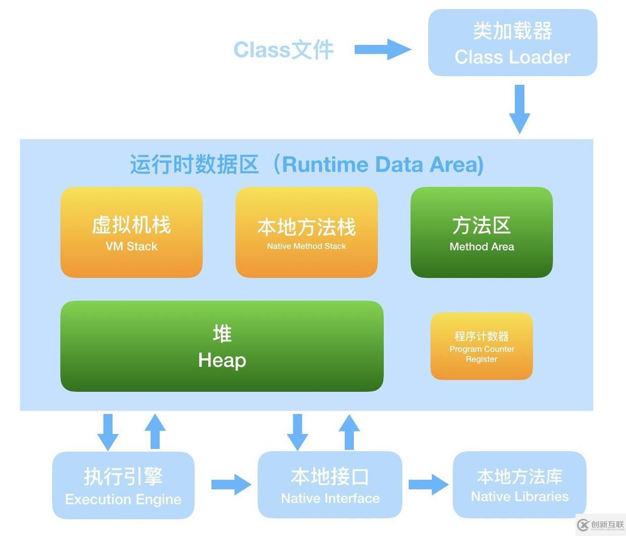 面試官，Java8中JVM內(nèi)存結(jié)構(gòu)變了，永久代到元空間