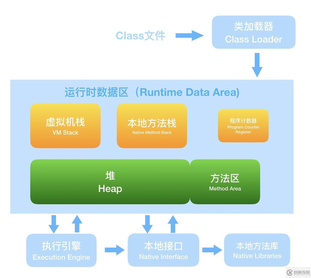 面試官，Java8中JVM內(nèi)存結(jié)構(gòu)變了，永久代到元空間