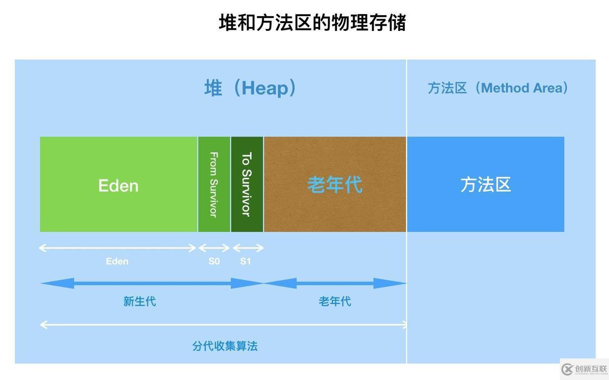 面試官，Java8中JVM內(nèi)存結(jié)構(gòu)變了，永久代到元空間