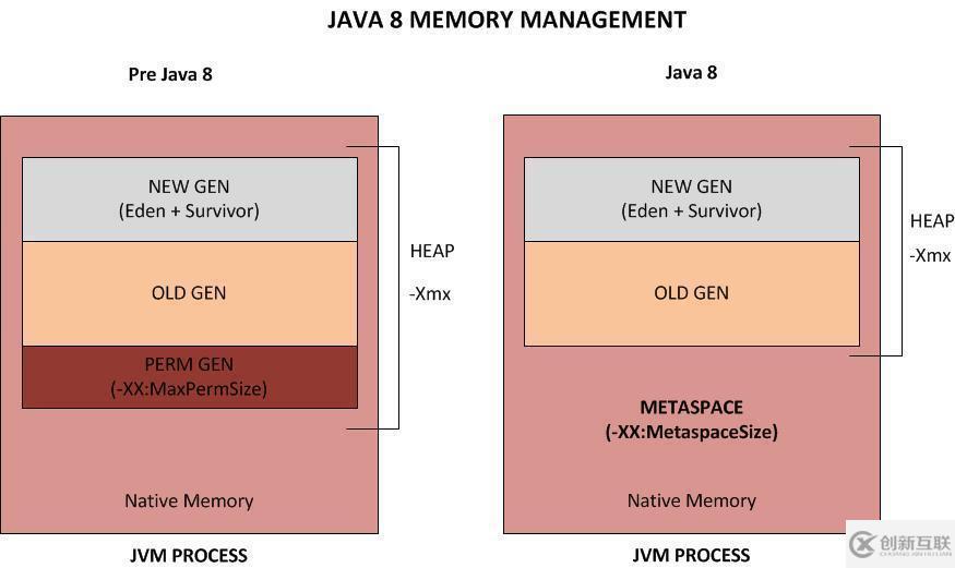 面試官，Java8中JVM內(nèi)存結(jié)構(gòu)變了，永久代到元空間