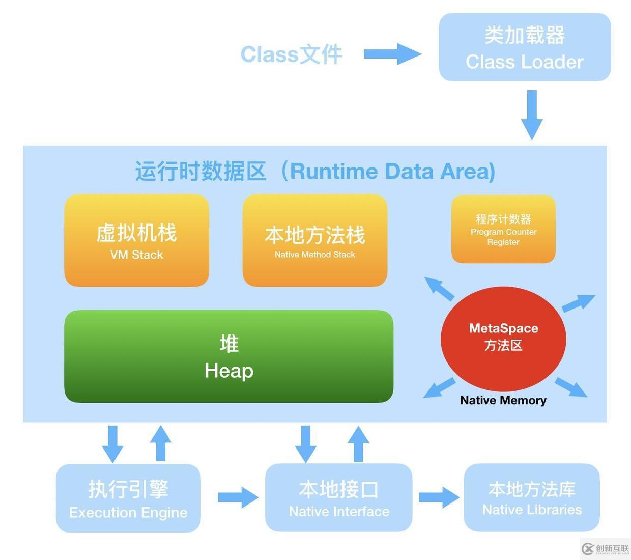 面試官，Java8中JVM內(nèi)存結(jié)構(gòu)變了，永久代到元空間