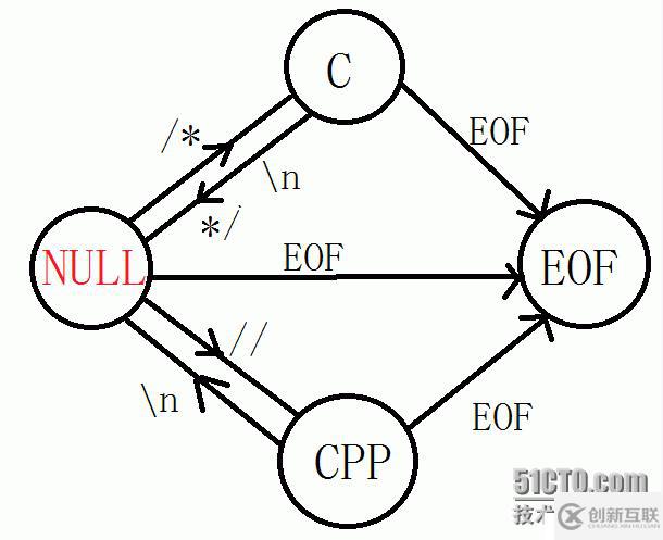 一幅圖告訴你"C->C++"注釋轉(zhuǎn)換有多簡(jiǎn)單