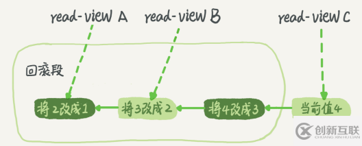 MySQL的隔離性與隔離級別