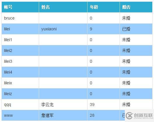 ASP.NET MVC4+BootStrap 實(shí)戰(zhàn)(二)