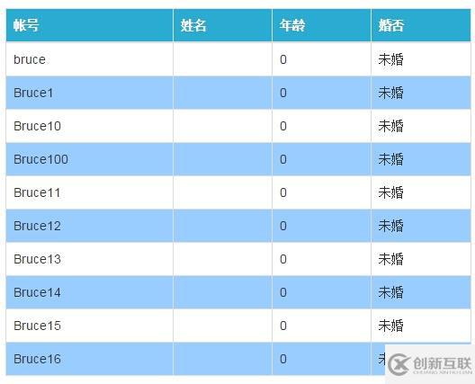 ASP.NET MVC4+BootStrap 實(shí)戰(zhàn)(二)