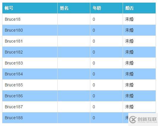 ASP.NET MVC4+BootStrap 實(shí)戰(zhàn)(二)