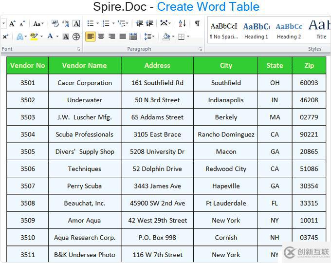 Spire.Office for .NET 提供制圖，制表，電子郵件，條形碼以及數(shù)據(jù)導(dǎo)出的功能