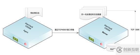 OSSIM傳感器Agent傳送機(jī)制初探