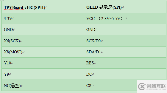 MicroPython怎么控制OLED顯示中文