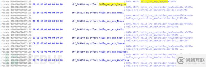 Sysrv-hello僵尸網絡最新版新增的攻擊能力有哪些