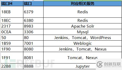 Sysrv-hello僵尸網絡最新版新增的攻擊能力有哪些