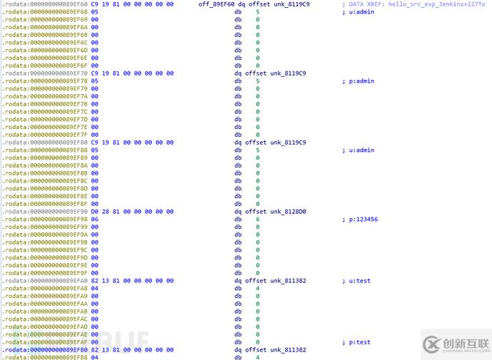 Sysrv-hello僵尸網絡最新版新增的攻擊能力有哪些