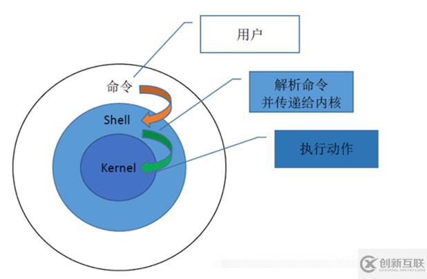 red hat linux有哪些特點(diǎn)
